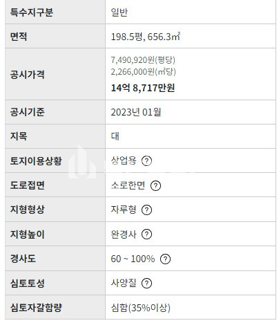 부산 해운대구 중동 주건축물제1동 상가매매>해운대구 중동 상가매매 및 임대 달맞이길 80평 1층상가 급매 매매 매물번호 10151 사진 5
