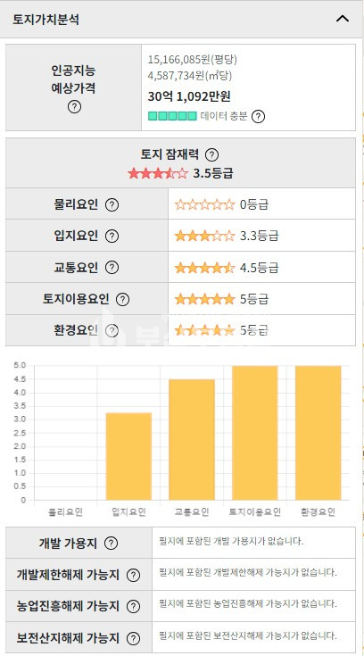 부산 해운대구 중동 주건축물제1동 상가매매>해운대구 중동 상가매매 및 임대 달맞이길 80평 1층상가 급매 매매 매물번호 10151 사진 6