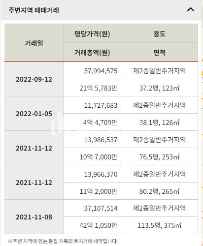 부산 해운대구 중동 주건축물제1동 상가매매>해운대구 중동 상가매매 및 임대 달맞이길 80평 1층상가 급매 매매 매물번호 10151 사진 7