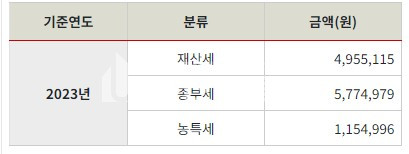 부산 해운대구 중동 주건축물제1동 상가매매>해운대구 중동 상가매매 및 임대 달맞이길 80평 1층상가 급매 매매 매물번호 10151 사진 9