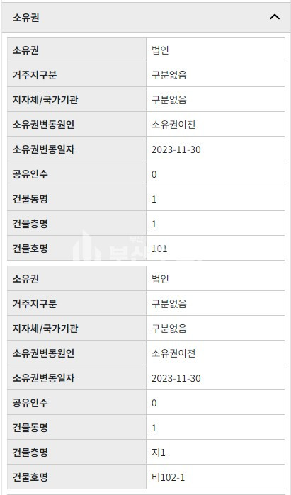 부산 해운대구 중동 주건축물제1동 상가매매>해운대구 중동 상가매매 및 임대 달맞이길 80평 1층상가 급매 매매 매물번호 10151 사진 11