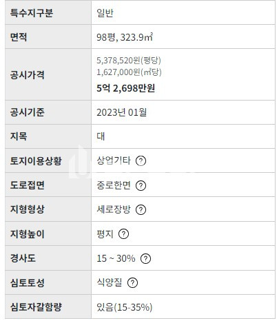 부산 기장군 기장읍 동부리 기장군 기장읍 동부리 대지및 주택매매 4차선 도로변 매매 매물번호 10141 사진 4