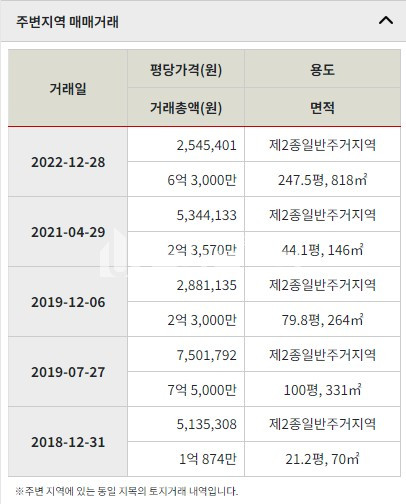 부산 기장군 기장읍 동부리 기장군 기장읍 동부리 대지및 주택매매 4차선 도로변 매매 매물번호 10141 사진 6