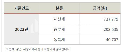 부산 기장군 기장읍 동부리 기장군 기장읍 동부리 대지및 주택매매 4차선 도로변 매매 매물번호 10141 사진 8