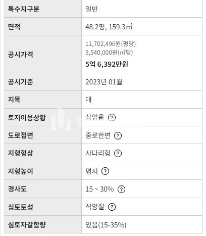 부산 동구 초량동 동구 초량동 건물매매/육거리인근 4층상가건물 48평 부산역역세권 매매 매물번호 10152 사진 3