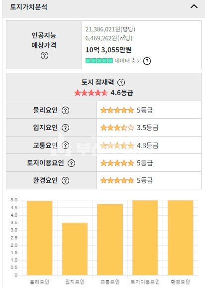 부산 동구 초량동 동구 초량동 건물매매/육거리인근 4층상가건물 48평 부산역역세권 매매 매물번호 10152 사진 4