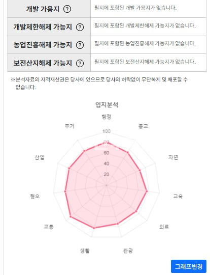 부산 동구 초량동 동구 초량동 건물매매/육거리인근 4층상가건물 48평 부산역역세권 매매 매물번호 10152 사진 5
