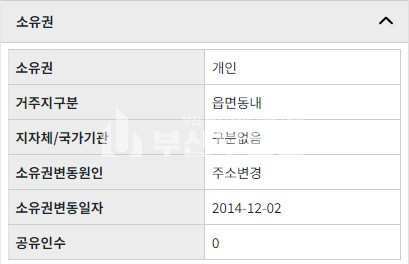 부산 동구 초량동 동구 초량동 건물매매/육거리인근 4층상가건물 48평 부산역역세권 매매 매물번호 10152 사진 8