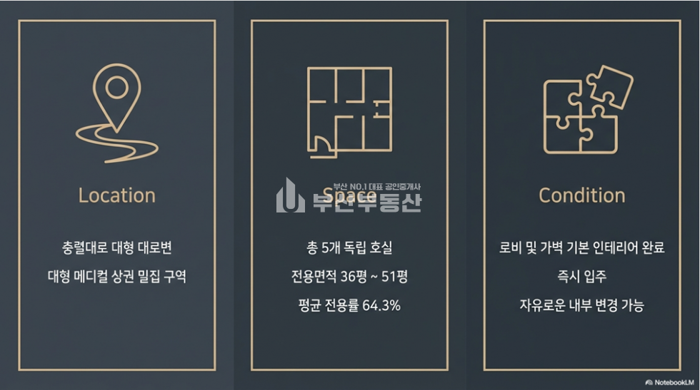 부산 동래구 온천동 부산 동래역 사무실임대>동래역인근 100평대사무실 월세 매물번호 10350 사진 7