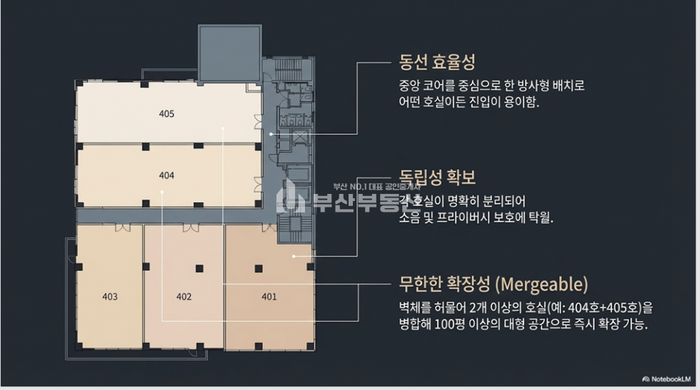 부산 동래구 온천동 부산 동래역 사무실임대>동래역인근 100평대사무실 월세 매물번호 10350 사진 9