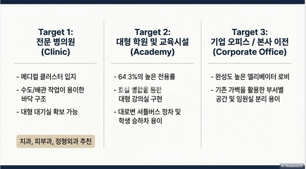부산 동래구 온천동 부산 동래역 사무실임대>동래역인근 100평대사무실 월세 매물번호 10350 사진 14