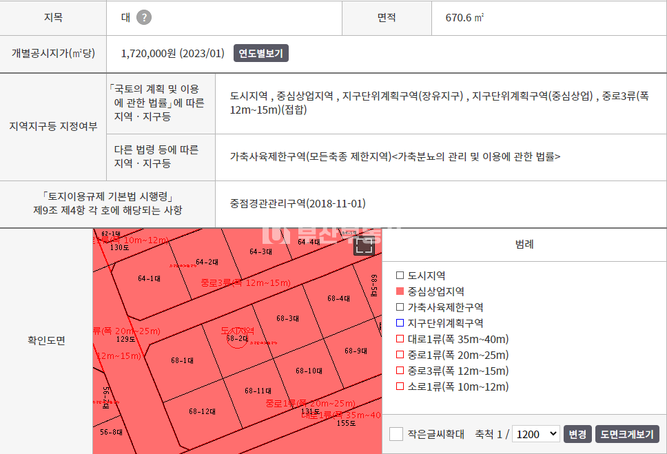 경남 김해시 대청동 경상남도 김해시 장유면 모텔부지매매 202평 평당 850만 매매 매물번호 10036 사진 6