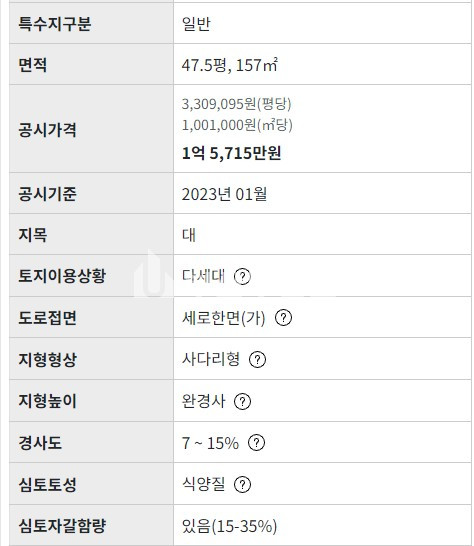 부산 부산진구 가야동 부산진구 가야동 원룸건물매매 6억 매매 매물번호 10132 사진 3