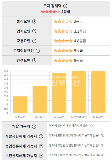 부산 부산진구 가야동 부산진구 가야동 원룸건물매매 6억 매매 매물번호 10132 사진 4