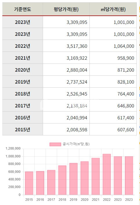 부산 부산진구 가야동 부산진구 가야동 원룸건물매매 6억 매매 매물번호 10132 사진 6