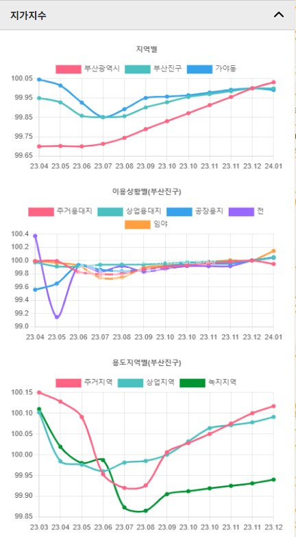 부산 부산진구 가야동 부산진구 가야동 원룸건물매매 6억 매매 매물번호 10132 사진 7