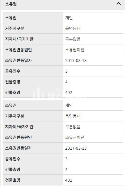 부산 부산진구 가야동 부산진구 가야동 원룸건물매매 6억 매매 매물번호 10132 사진 9