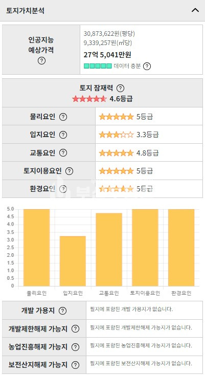 부산 동구 초량동 동구 초량동 부산역 바로옆 88p 역세권 5층상가건물매매 유동인구 다수 매매 매물번호 10134 사진 6