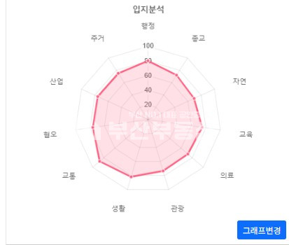 부산 동구 초량동 동구 초량동 부산역 바로옆 88p 역세권 5층상가건물매매 유동인구 다수 매매 매물번호 10134 사진 7