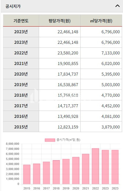 부산 동구 초량동 동구 초량동 부산역 바로옆 88p 역세권 5층상가건물매매 유동인구 다수 매매 매물번호 10134 사진 9