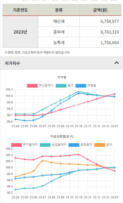 부산 동구 초량동 동구 초량동 부산역 바로옆 88p 역세권 5층상가건물매매 유동인구 다수 매매 매물번호 10134 사진 10