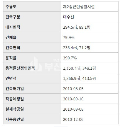부산 동구 초량동 동구 초량동 부산역 바로옆 88p 역세권 5층상가건물매매 유동인구 다수 매매 매물번호 10134 사진 14