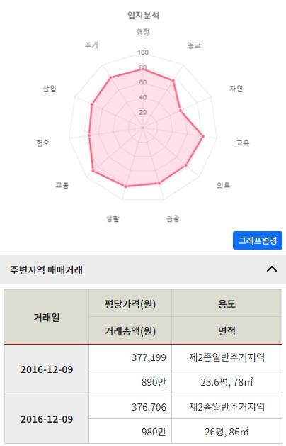 부산 수영구 광안동 주건축물제1동 수영구 광안동 공실없는 4층 다가구주택건물매매 역세권 매매 매물번호 10142 사진 6