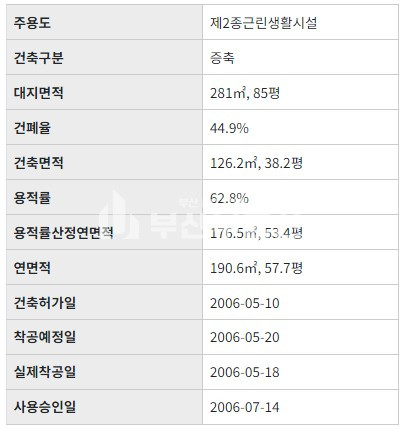 부산 수영구 광안동 주건축물제1동 수영구 광안동 공실없는 4층 다가구주택건물매매 역세권 매매 매물번호 10142 사진 9