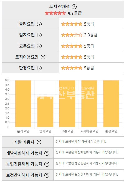 부산 연제구 거제동 연제구 거제리 상가건물매매 73p 매매 매물번호 10148 사진 4