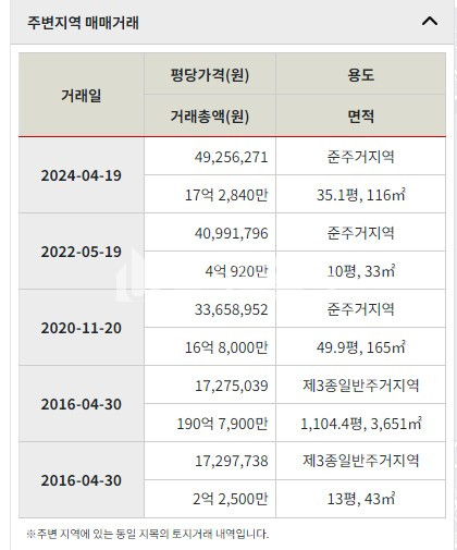 부산 연제구 거제동 연제구 거제리 상가건물매매 73p 매매 매물번호 10148 사진 5