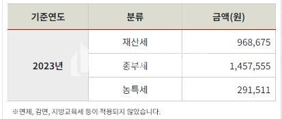 부산 연제구 거제동 연제구 거제리 상가건물매매 73p 매매 매물번호 10148 사진 6