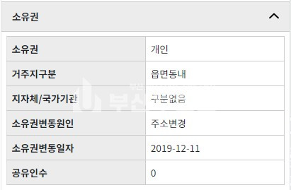 부산 연제구 거제동 연제구 거제리 상가건물매매 73p 매매 매물번호 10148 사진 8