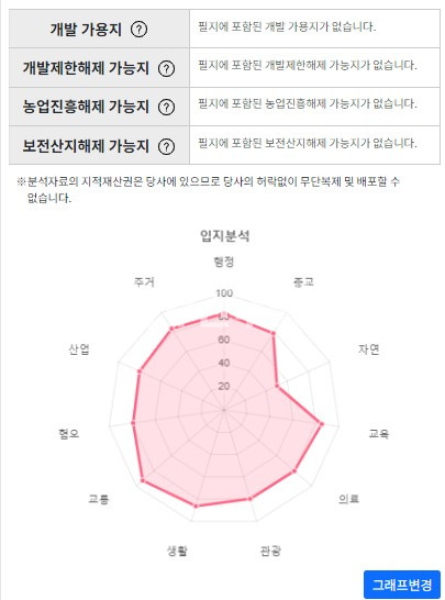 부산 부산진구 양정동 부산시 부산진구 양정동 대로변 상가건물매매 매매 매물번호 10053 사진 7