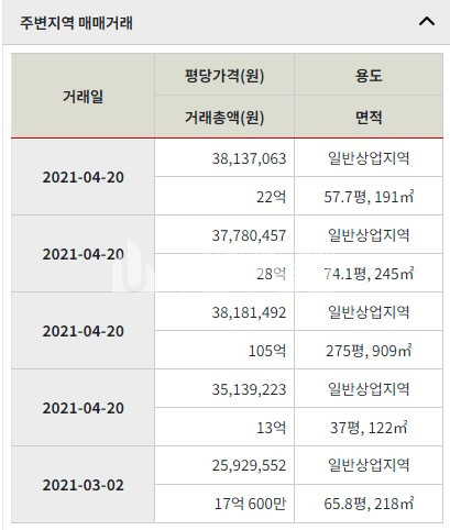 부산 부산진구 양정동 부산시 부산진구 양정동 대로변 상가건물매매 매매 매물번호 10053 사진 8