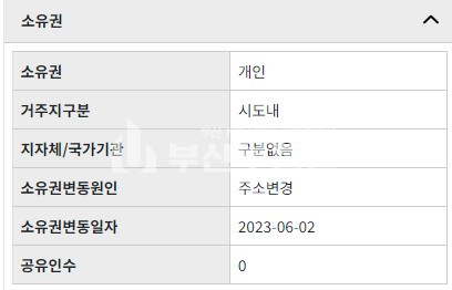 부산 부산진구 양정동 부산시 부산진구 양정동 대로변 상가건물매매 매매 매물번호 10053 사진 10
