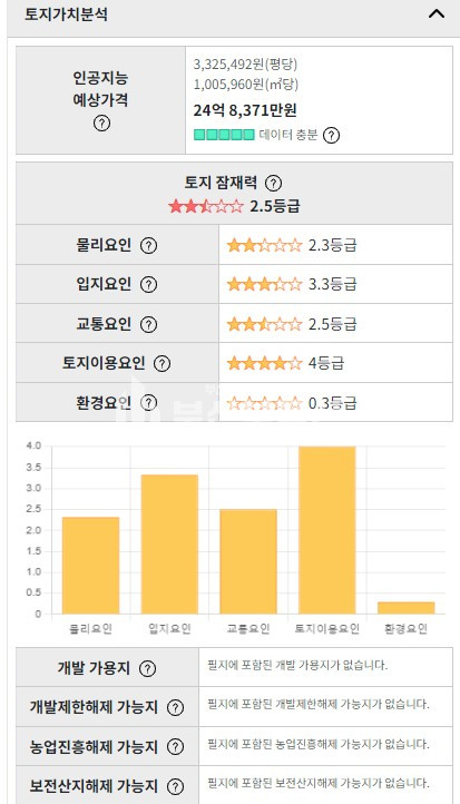 경남 거제시 장평동 건물매매>거 부산 거제시 장평동 대형 상가건물 매매 – 대지546평포함 건물 114평 거제도 3층상가건물매매 매매 매물번호 10159 사진 5