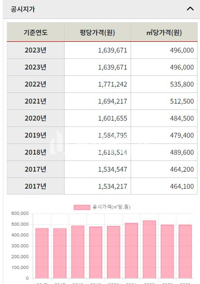 경남 거제시 장평동 건물매매>거 부산 거제시 장평동 대형 상가건물 매매 – 대지546평포함 건물 114평 거제도 3층상가건물매매 매매 매물번호 10159 사진 6