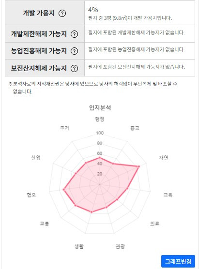 부산 강서구 명지동 토지매매>강서구 명지동 토지매매 상가건물부지매매 토지개발사업 완료 제1종일반주거지역 81평 매매 매물번호 10135 사진 5