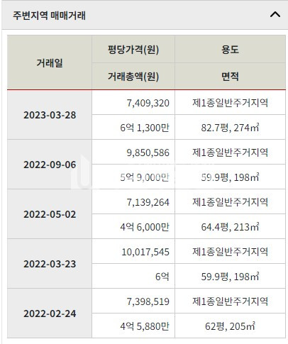 부산 강서구 명지동 토지매매>강서구 명지동 토지매매 상가건물부지매매 토지개발사업 완료 제1종일반주거지역 81평 매매 매물번호 10135 사진 6