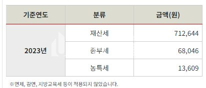 부산 강서구 명지동 토지매매>강서구 명지동 토지매매 상가건물부지매매 토지개발사업 완료 제1종일반주거지역 81평 매매 매물번호 10135 사진 8