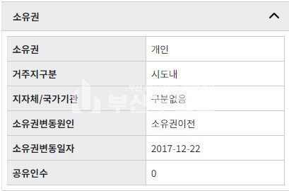 부산 강서구 명지동 토지매매>강서구 명지동 토지매매 상가건물부지매매 토지개발사업 완료 제1종일반주거지역 81평 매매 매물번호 10135 사진 11
