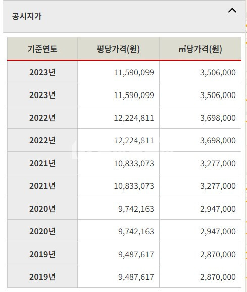부산 금정구 청룡동 토지매매> 금정구 청룡동 토지매매 범어사역 초초역세권 도로변 카페 다이소 오피스텔 메디컬빌딩등등 신축건물부지 매매 매물번호 10130 사진 6