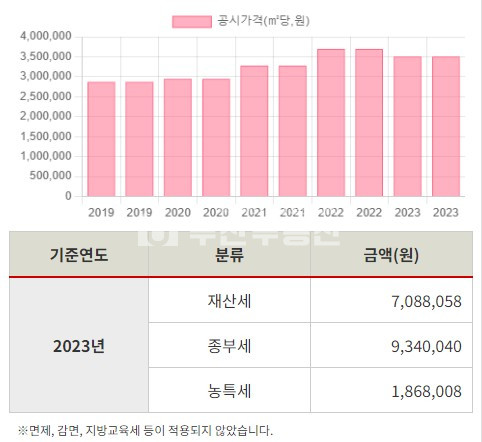 부산 금정구 청룡동 토지매매> 금정구 청룡동 토지매매 범어사역 초초역세권 도로변 카페 다이소 오피스텔 메디컬빌딩등등 신축건물부지 매매 매물번호 10130 사진 7