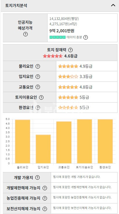 부산 동구 범일동 부산호텔매매>부산 동구 범일동 호텔매매 /범일역 자유시장인근 성업중 매매 매물번호 10096 사진 4