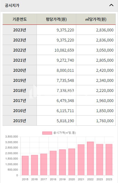 부산 동구 범일동 부산호텔매매>부산 동구 범일동 호텔매매 /범일역 자유시장인근 성업중 매매 매물번호 10096 사진 7