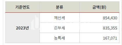 부산 동구 범일동 부산호텔매매>부산 동구 범일동 호텔매매 /범일역 자유시장인근 성업중 매매 매물번호 10096 사진 8