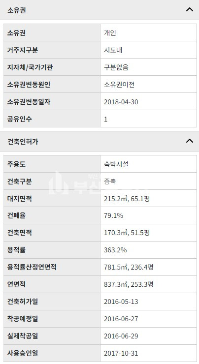 부산 동구 범일동 부산호텔매매>부산 동구 범일동 호텔매매 /범일역 자유시장인근 성업중 매매 매물번호 10096 사진 10