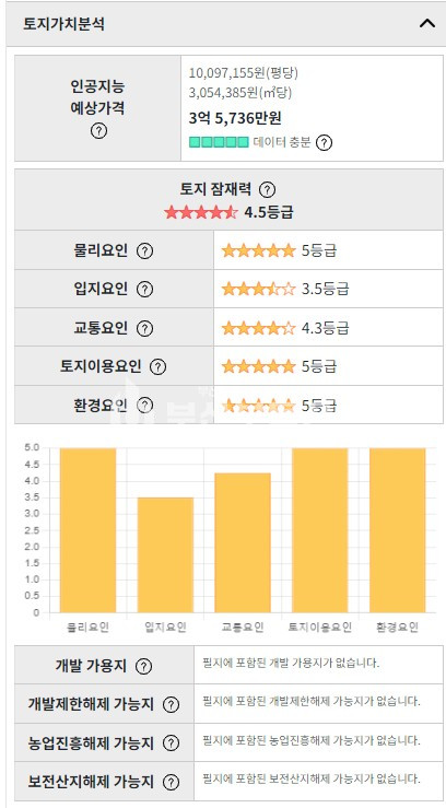 부산 사하구 하단동 건물매매>사하구 하단동 건물매매/6층상가주택건물 해바라기공원 바로옆 매매 매물번호 10144 사진 5