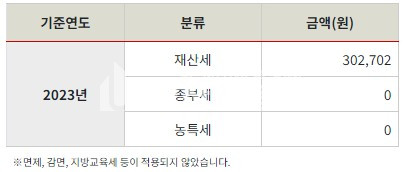 부산 사하구 하단동 건물매매>사하구 하단동 건물매매/6층상가주택건물 해바라기공원 바로옆 매매 매물번호 10144 사진 8