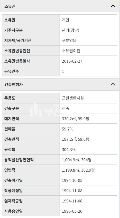 부산 사하구 하단동 건물매매>사하구 하단동 건물매매/6층상가주택건물 해바라기공원 바로옆 매매 매물번호 10144 사진 10